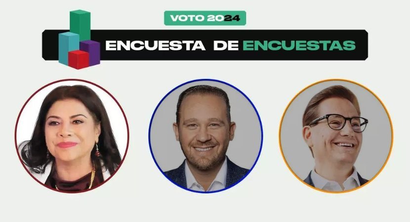 [Expansion Politica] ¿Cómo cierran las encuestas para jefe de Gobierno de CDMX 2024?